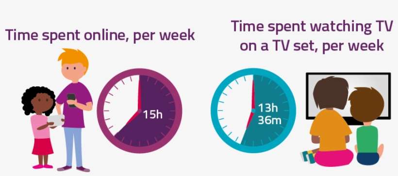 23 Nov - Time Spent Online 2017, transparent png download