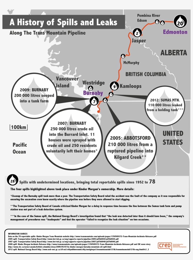 How Likely Is An Oil Spill In Vancouver Trans Mountain Oil Spills PNG