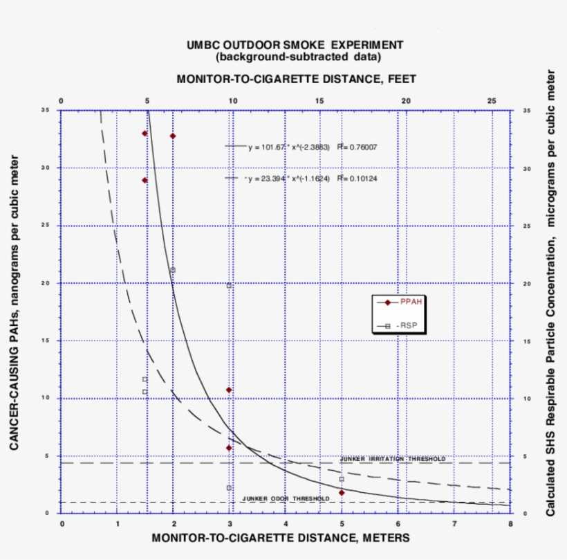 Smoldered Cigarettes Located At 8 Equally Spaced Compass - Diagram, transparent png download