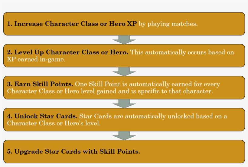 This Is The Overall Battlefront 2 Metagame Progression - Pattern, transparent png download
