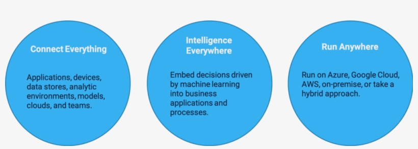 Bubbles - Procurement Savings, transparent png download