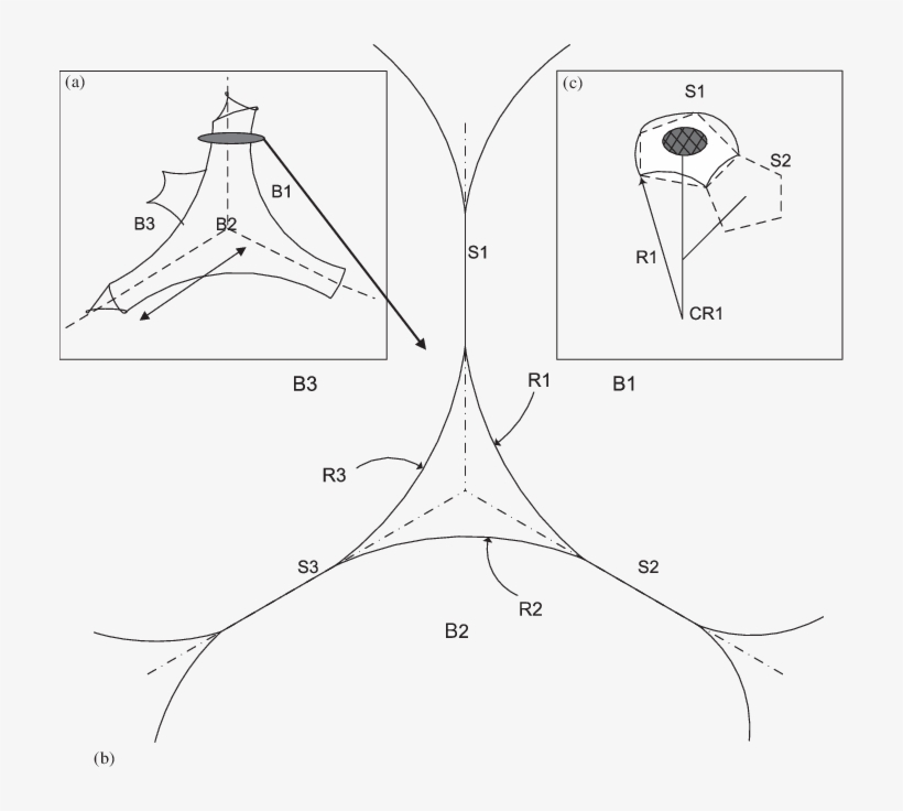 The Plateau Borders Or The Liquid Network Inside Foams, - Diagram, transparent png download