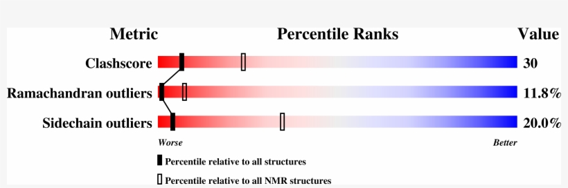 Structure Validation - Hurdling, transparent png download