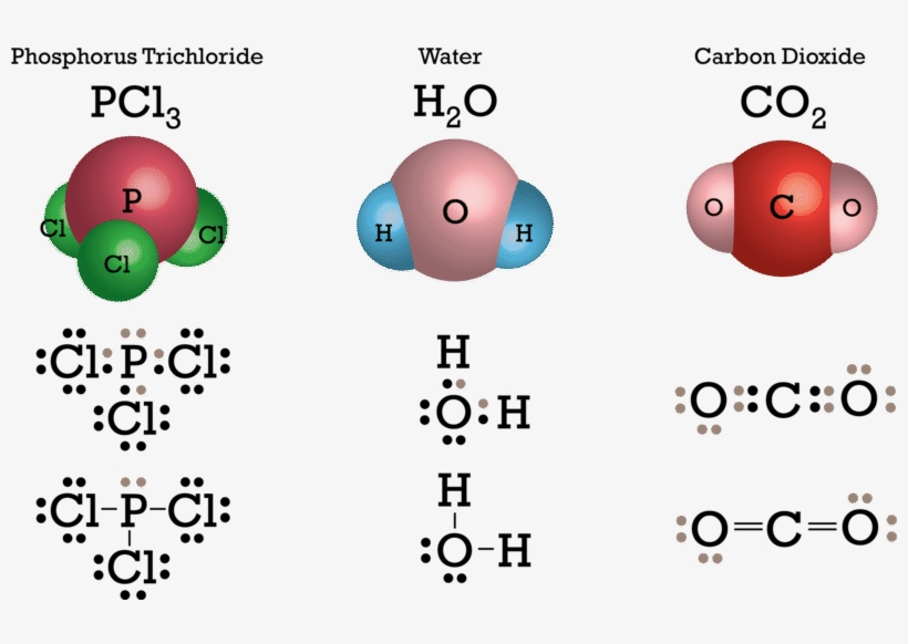 Http - //www - Ck12 - - Png - Ionic Vs Covalent Compounds Examples, transparent png download