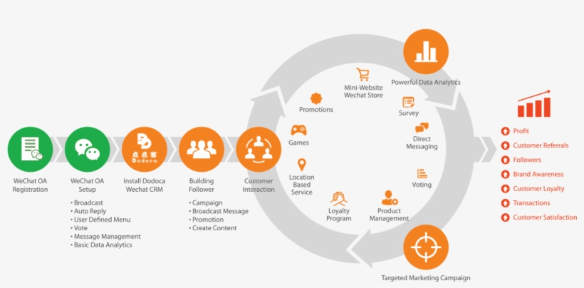 Powering Your Wechat Success - Circle, transparent png download