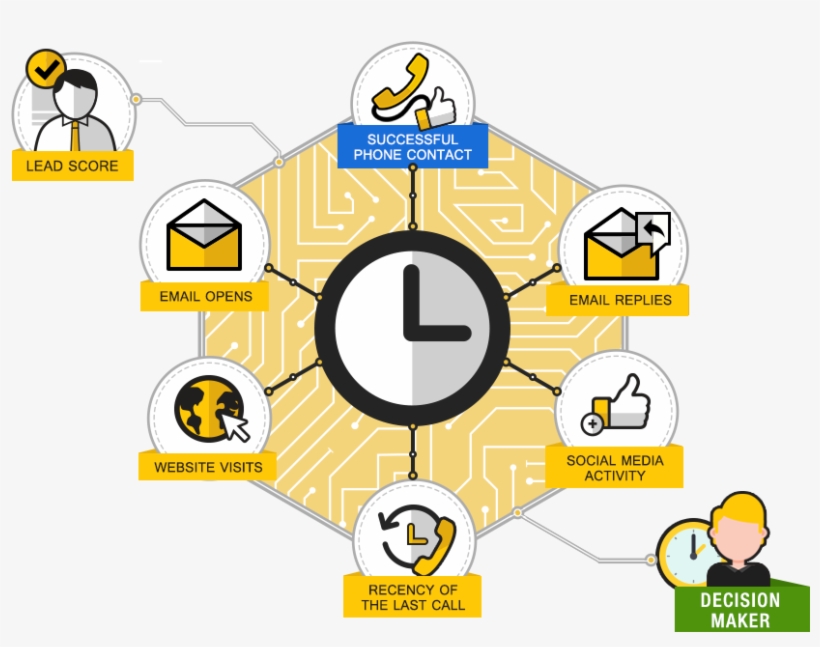 Smart Calling - Graphic Design, transparent png download