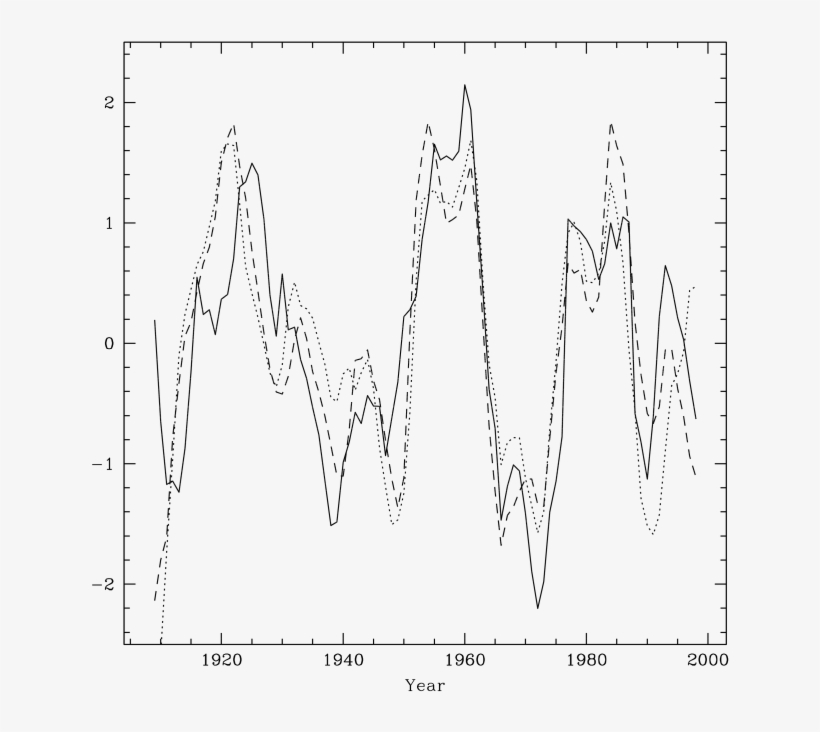 The Detrended Time Series For The Paraná's Streamflow - Diagram, transparent png download