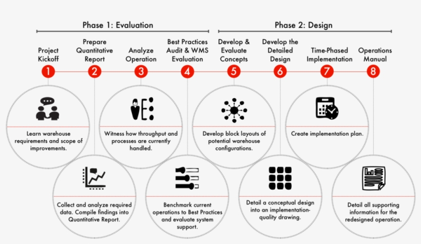 The Establish Way ™ - Number, transparent png download