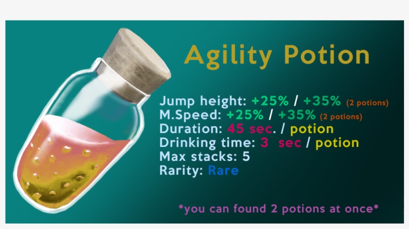 Want To Add To The Discussion - Bottle, transparent png download