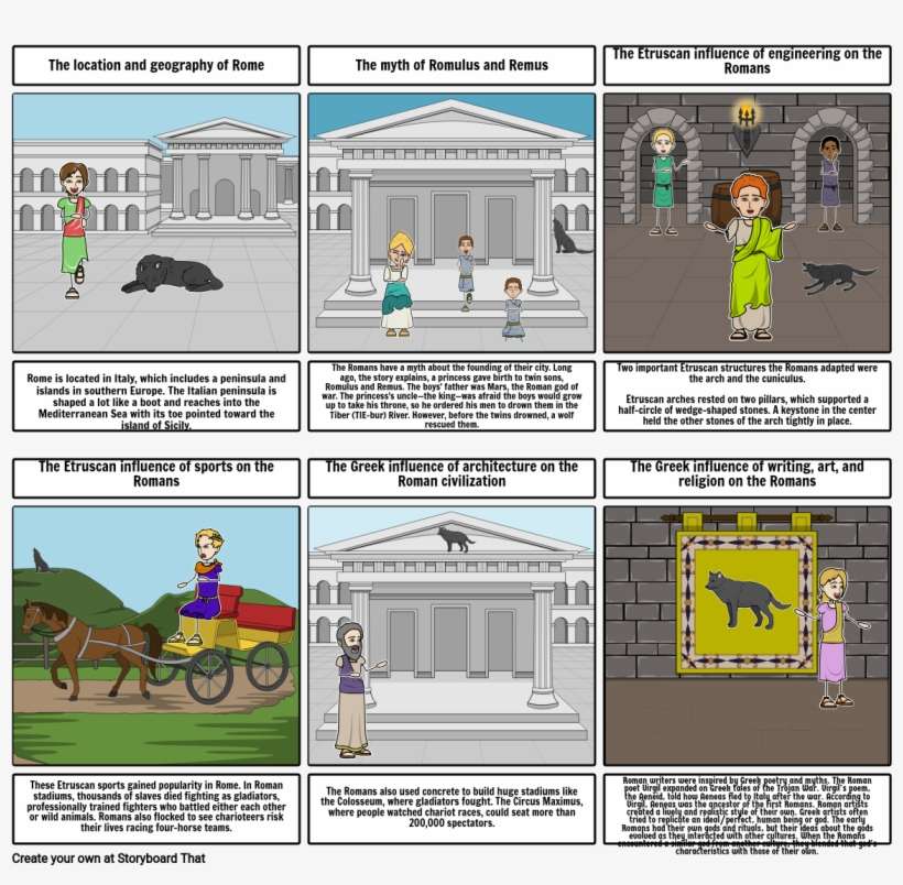 The Geography And Early Development Of Rome - Cartoon, transparent png download