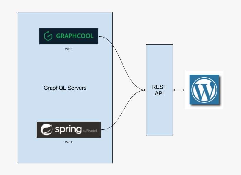 Js Has Been Making The Rounds In The Twitterverse And - Wordpress, transparent png download