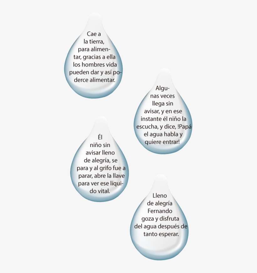 Diseño Modificado Y Realizado En Adobe Illustrator - Gota Poema Del Agua, transparent png download