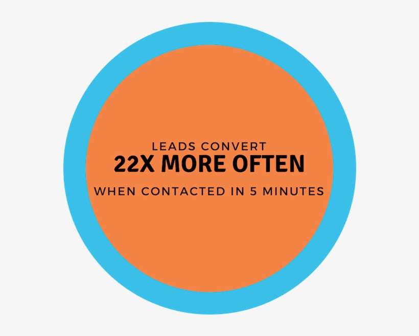 Don't Trust Us, Trust The Research - Circle, transparent png download