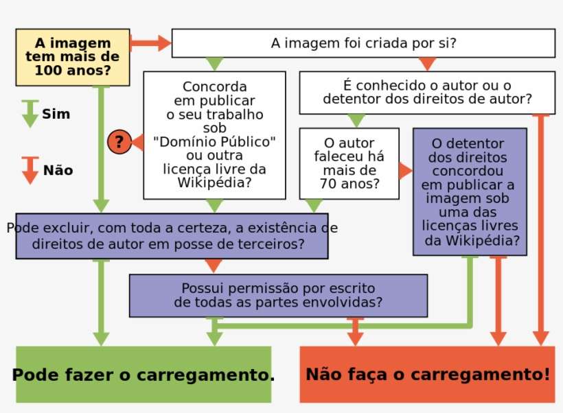 Arvore Decisoes Ao Carregar Ficheiro - Decision Tree, transparent png download