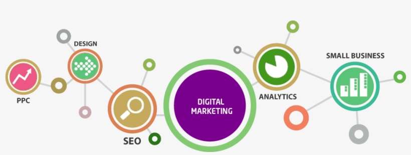 Top Digital Marketing Companies, Online Marketing Agency, - Digital Marketing, transparent png download