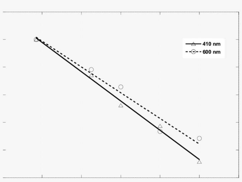 Effect Of Temperature During Irradiation On The Response - Piramide De Base Cuadrada, transparent png download