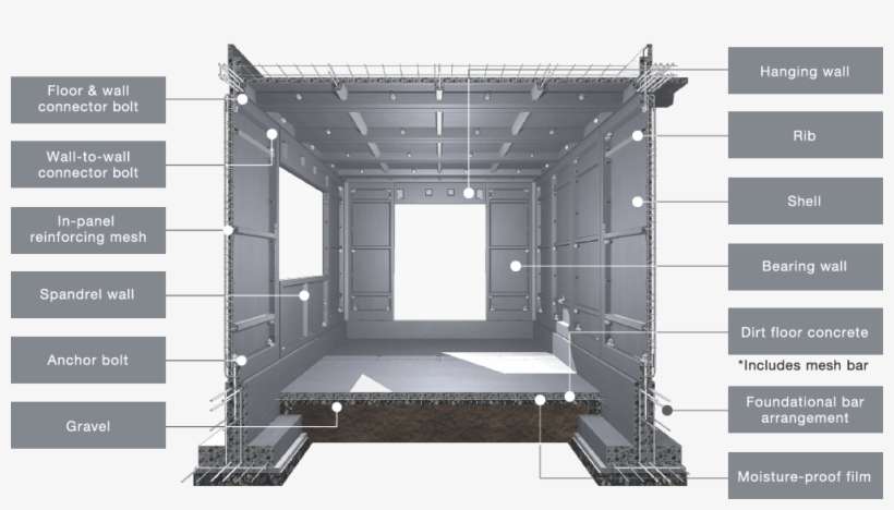 Resco House - Bolted Together Concrete Wall Panels, transparent png download