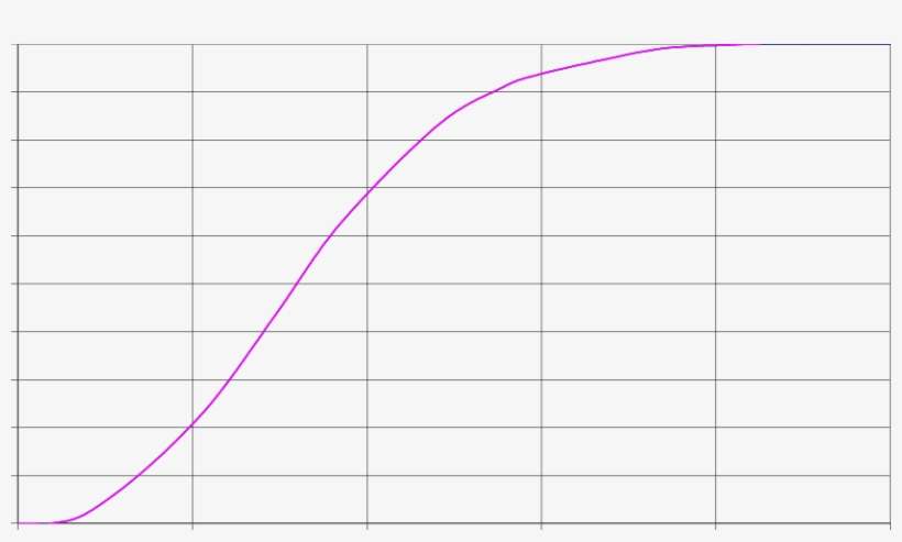 Probability Of Failure In The Impacted Concrete Wall - Plot, transparent png download