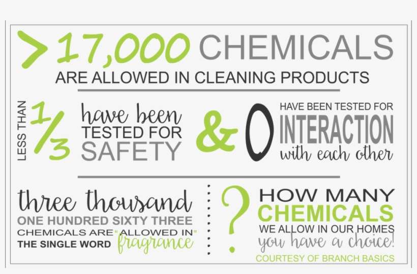 12 May - Australian Institute Of Music, transparent png download