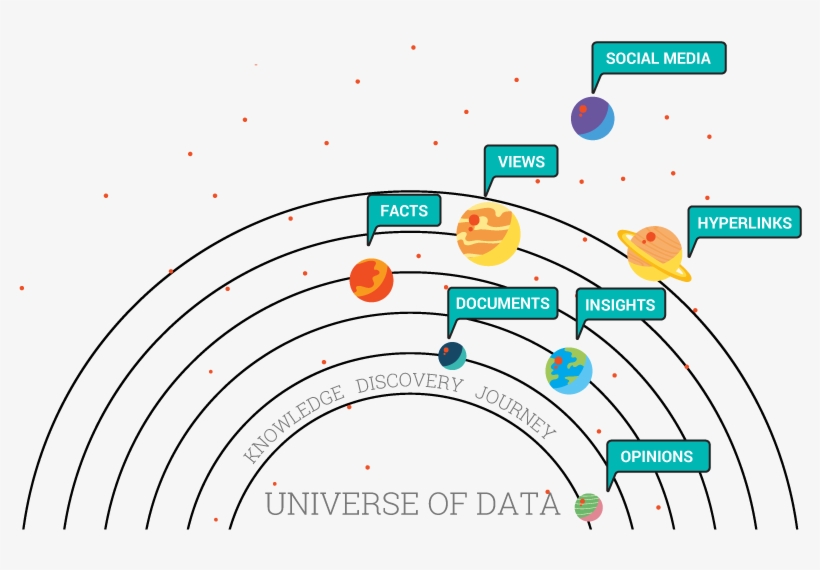 Knowledge Discovery Journey - Diagram, transparent png download