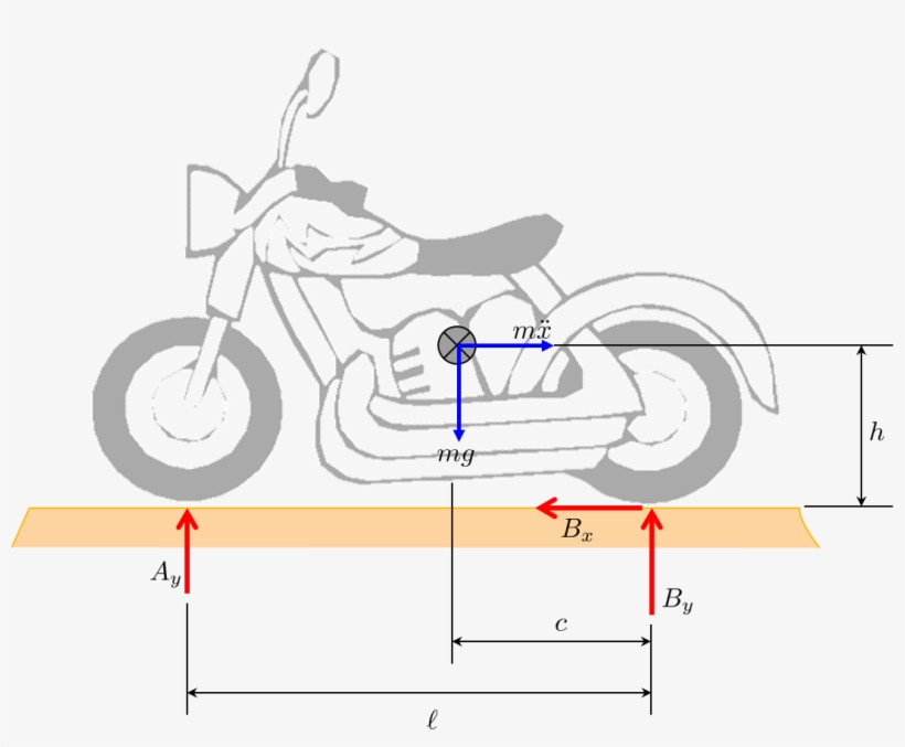 Fbd - Motorcycle Coloring Pages, transparent png download