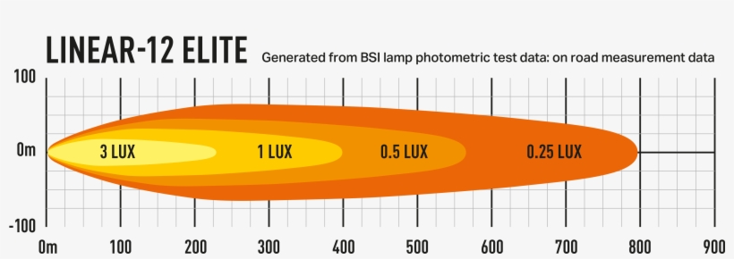 Lazer Linear 12 Elite Led, transparent png download