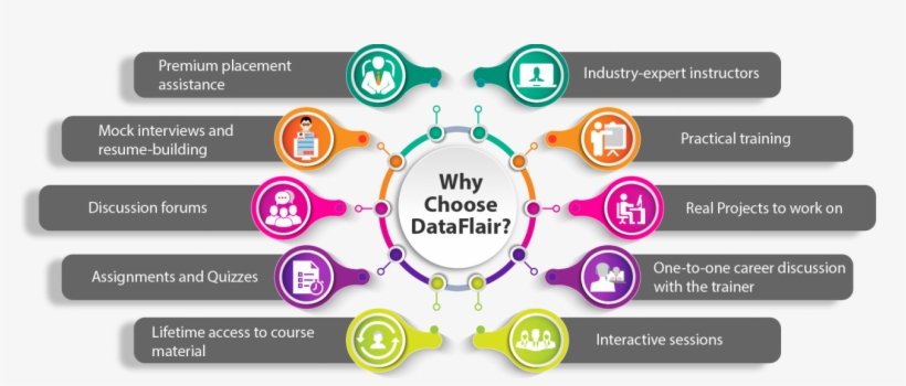 Why Choose Dataflair 01 - Circle, transparent png download