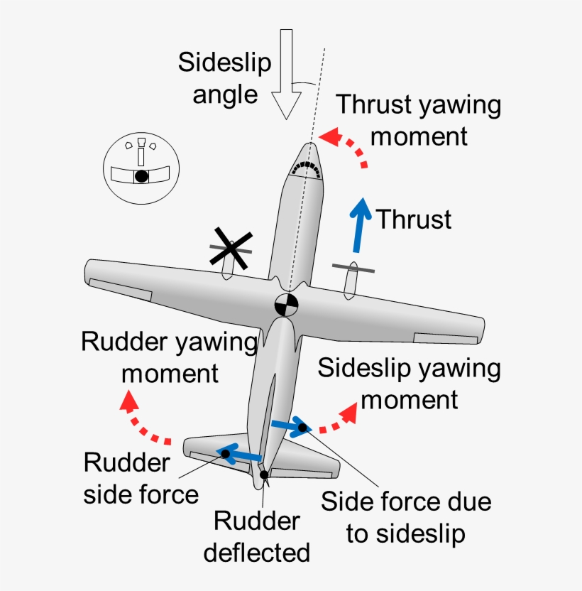 Vmc Article Fig - Moment Acting On Aircraft, transparent png download