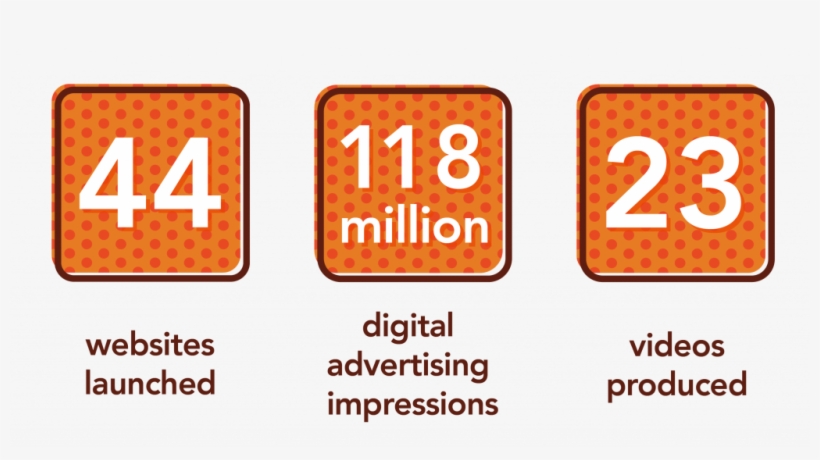Numbers, 44 Websites Launched, 118 Million Digital - Number, transparent png download