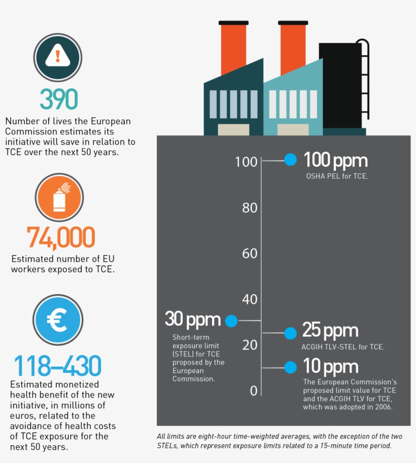 March 2017 By The Numbers - Diagram, transparent png download