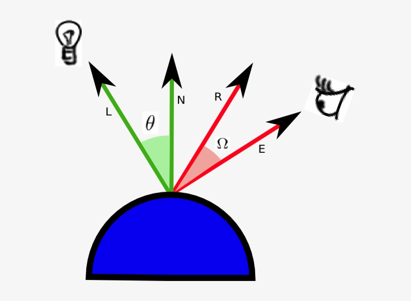 The Shading Formula Is, transparent png download