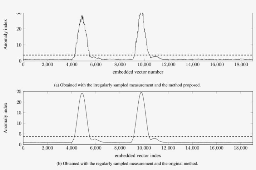 Normalized Anomaly Index Vector - Diagram, transparent png download
