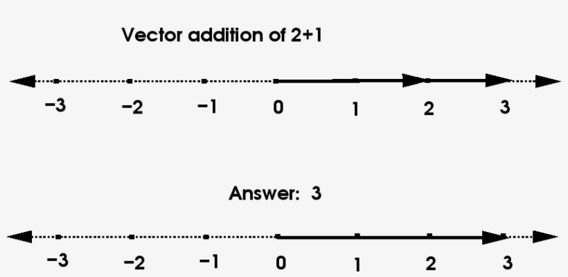 \leavevmode \epsfbox{math Fig5 - Diagram, transparent png download