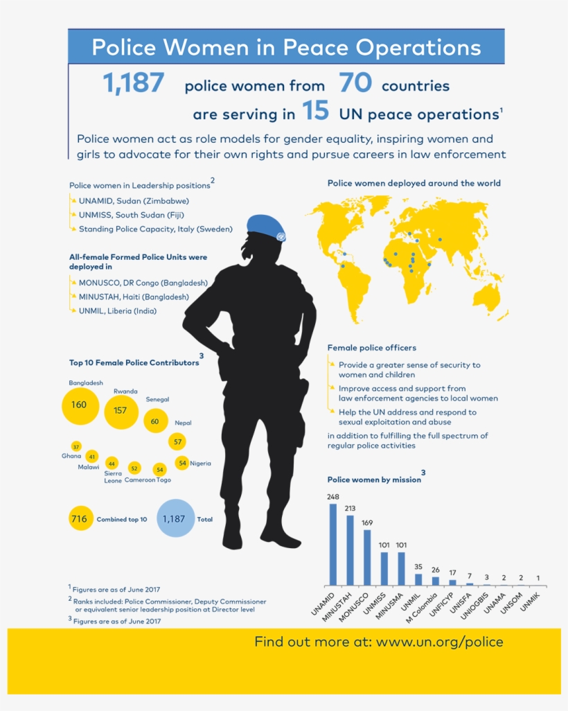 Police Women In Peacekeeping - Women In Peacekeeping, transparent png download