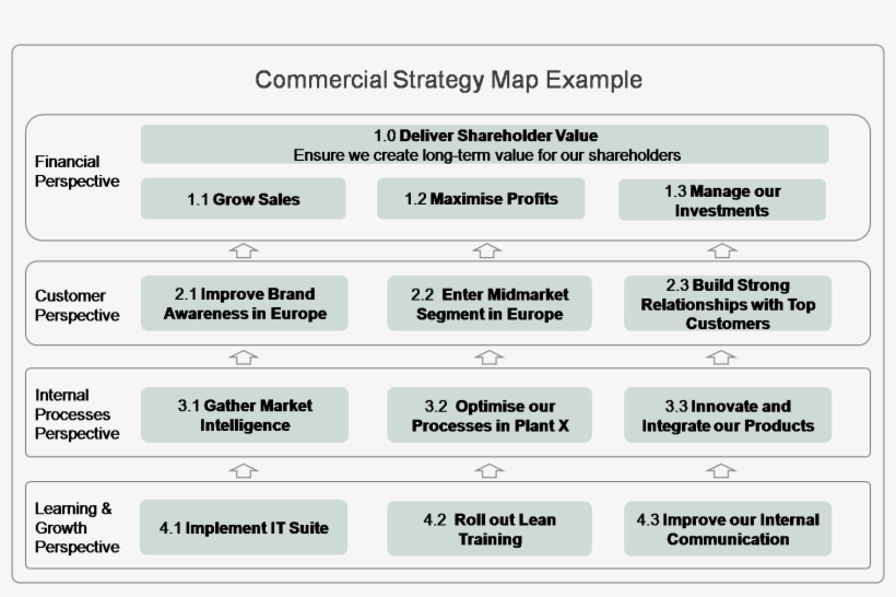 The Senior Team Of Essex Police Identified Four Priority - Essex Police Plan On A Page, transparent png download