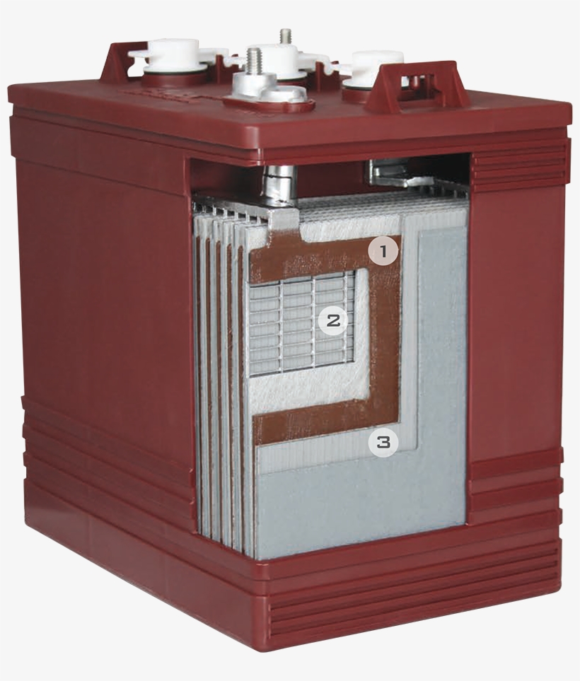 Trojan Battery Cutaway - Trojan Batteries Info, transparent png download