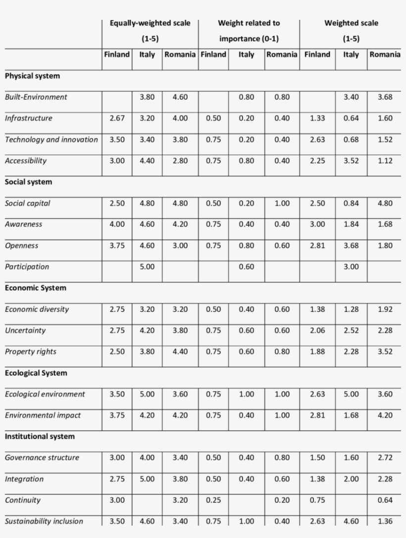 Listen To Old Grey Goose, The - Sheet Music, transparent png download