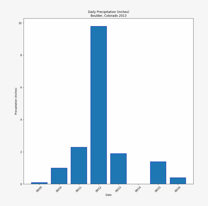 Optional Challenge - Plot, transparent png download