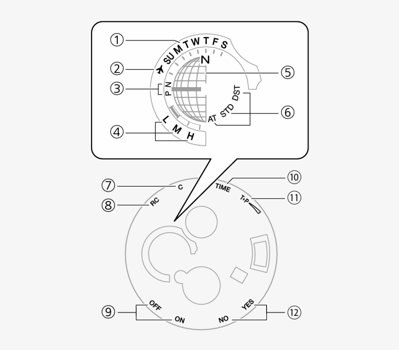 Watch Face Items - Diagram, transparent png download
