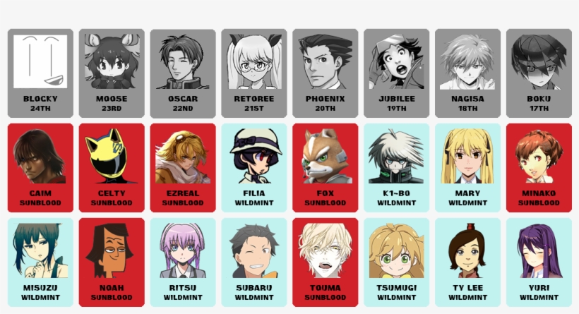 Nahannitimelineboku - Total Drama Island Noah, transparent png download