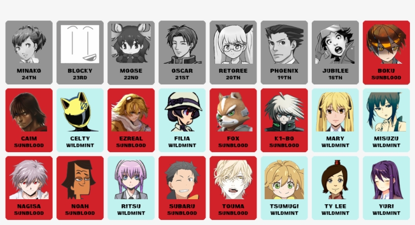 Nahannitimelinejubilee - Total Drama Island Noah, transparent png download