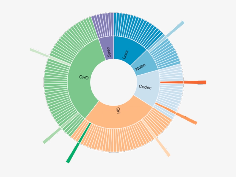 Pindrop Wins Phoneprinting Patent - Circle, transparent png download