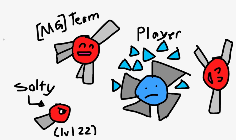 Some Garbage Drawing I Made About Being 1st Place, transparent png download