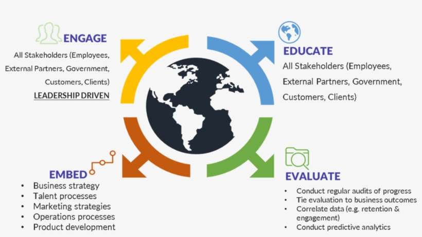 4e-image - High Performance Organization Elements, transparent png download