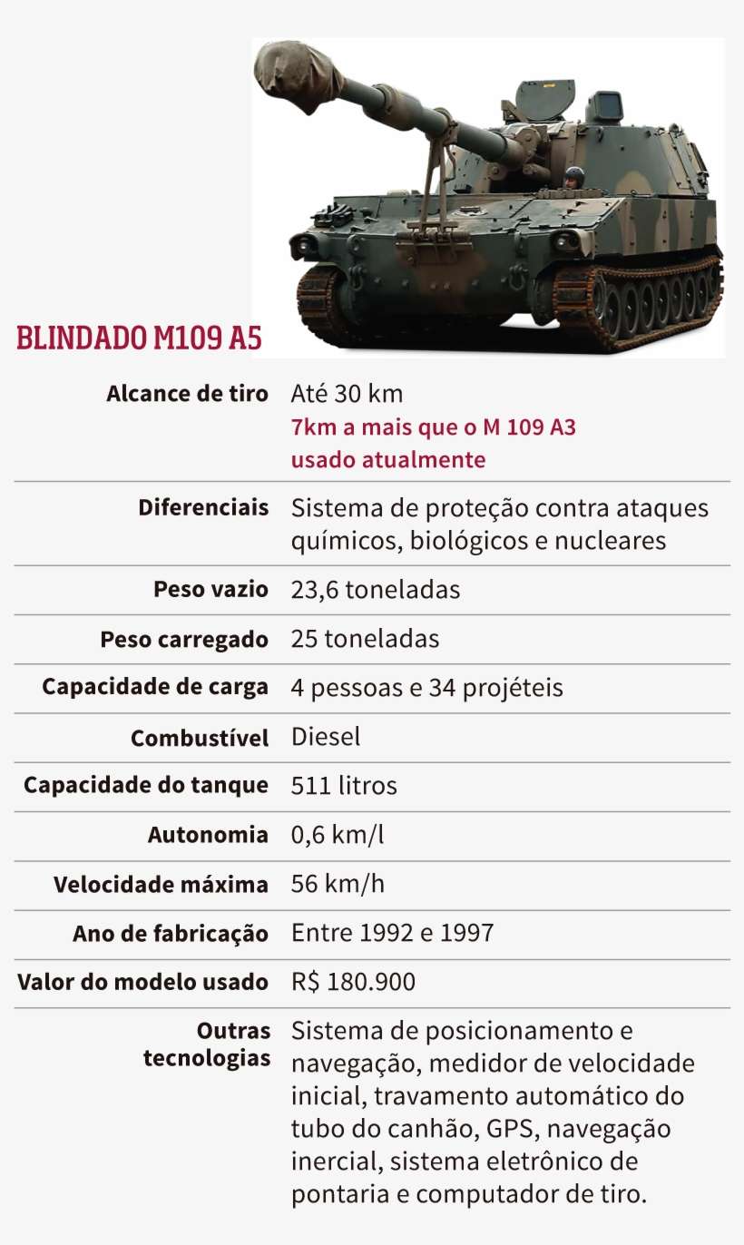 Curiosidades - Tank, transparent png download