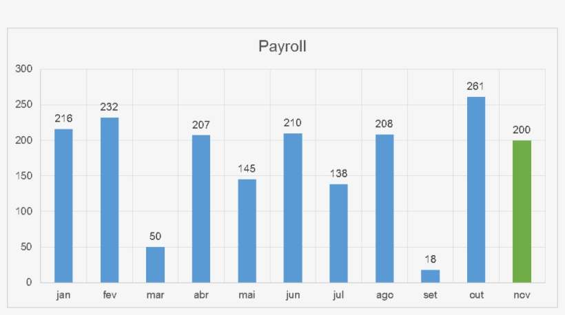 Ainda Em Relação Ao Payroll, Os Agentes Esperam Uma - Number, transparent png download