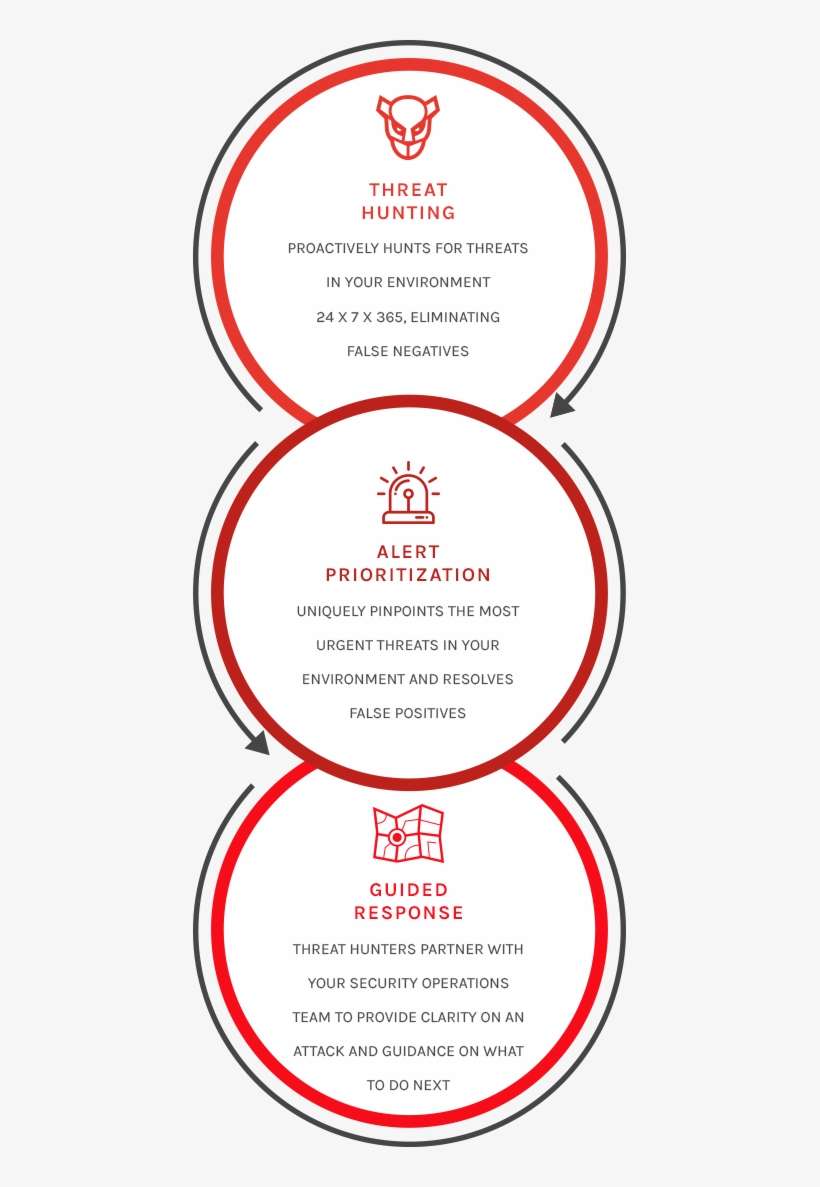 Falcon Overwatch - Key Benefits - " - Circle, transparent png download