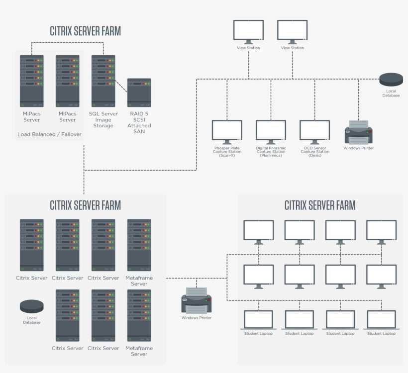Unlv Network Diagram - Diagram, transparent png download