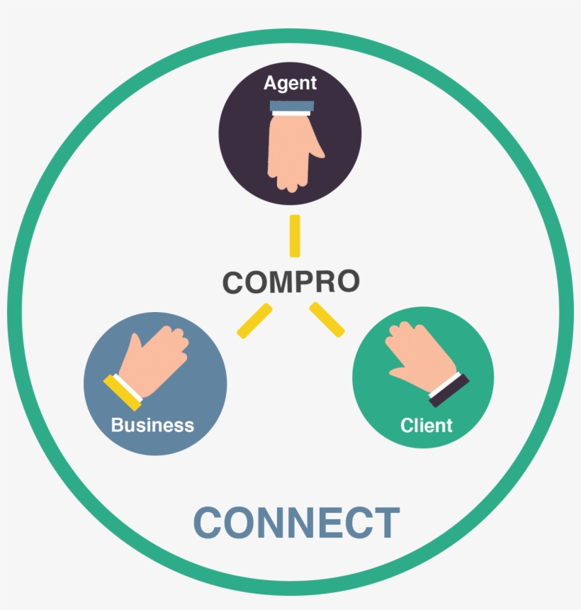 How We Help You Connect The Dots - Circle, transparent png download