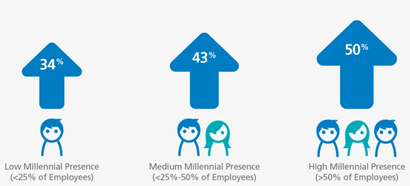 Metlife Employee Benefit Trends Study - Millennial Employee Benefits, transparent png download